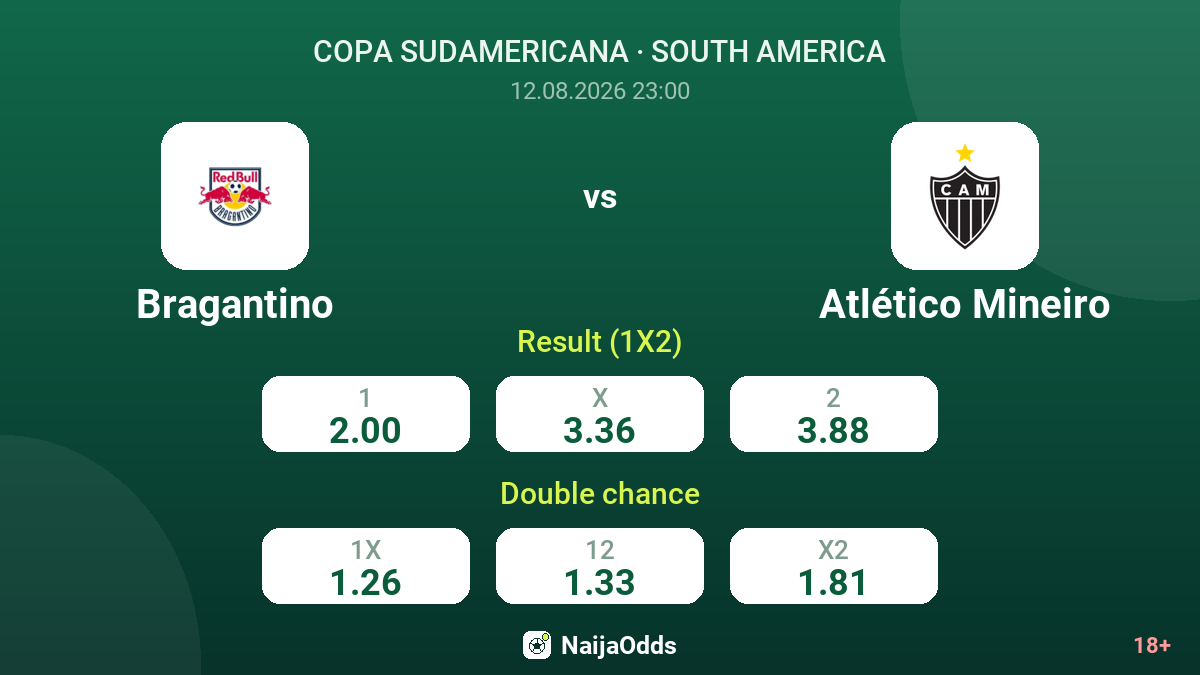 Bragantino vs Atlético Mineiro — odds