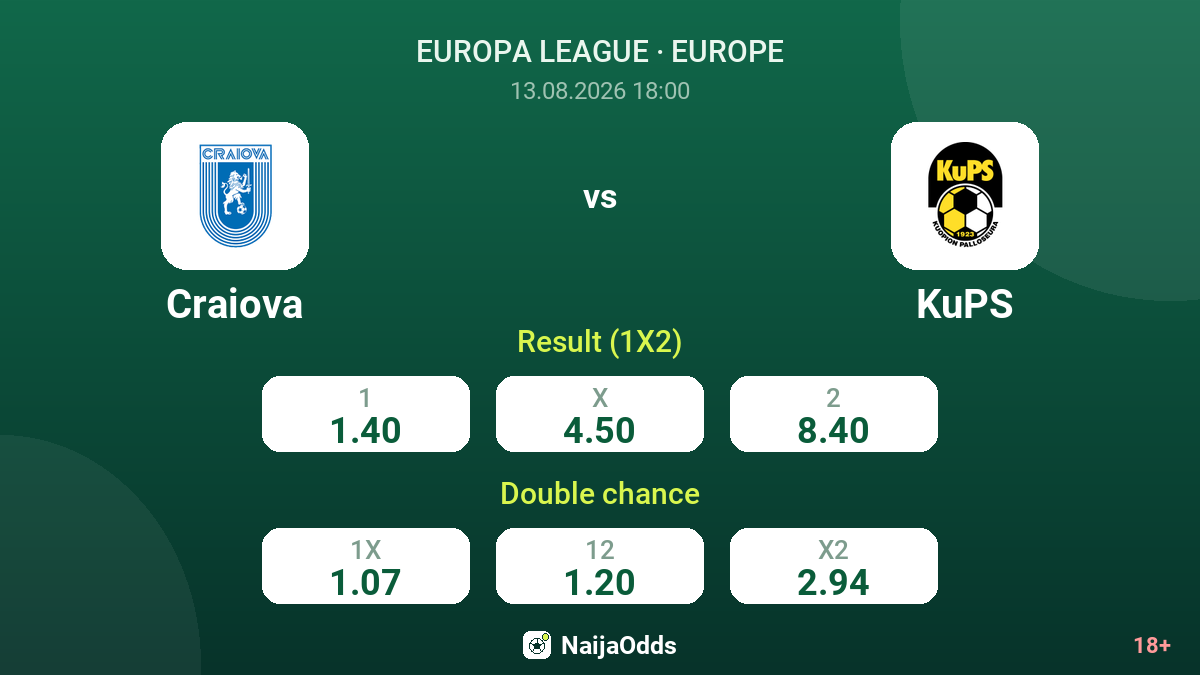 Craiova vs KuPS — odds