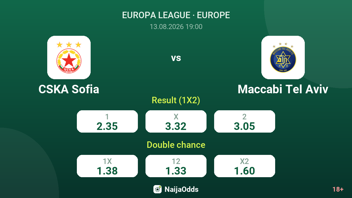 CSKA Sofia vs Maccabi Tel Aviv — odds