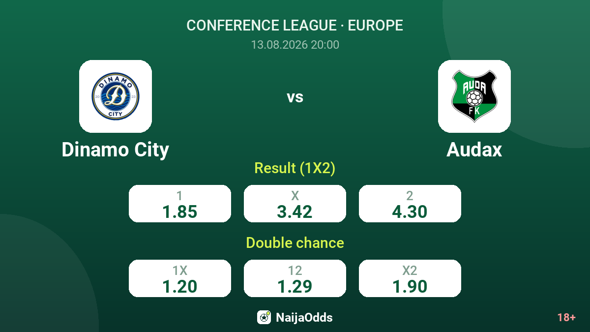 Dinamo City vs Audax — odds
