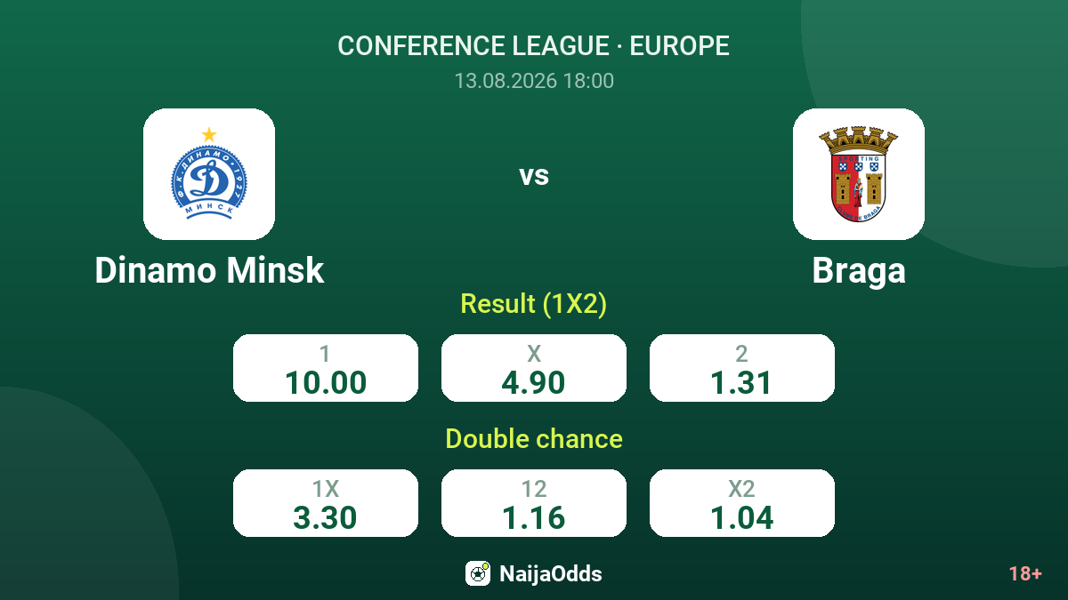 Dinamo Minsk vs Braga — odds