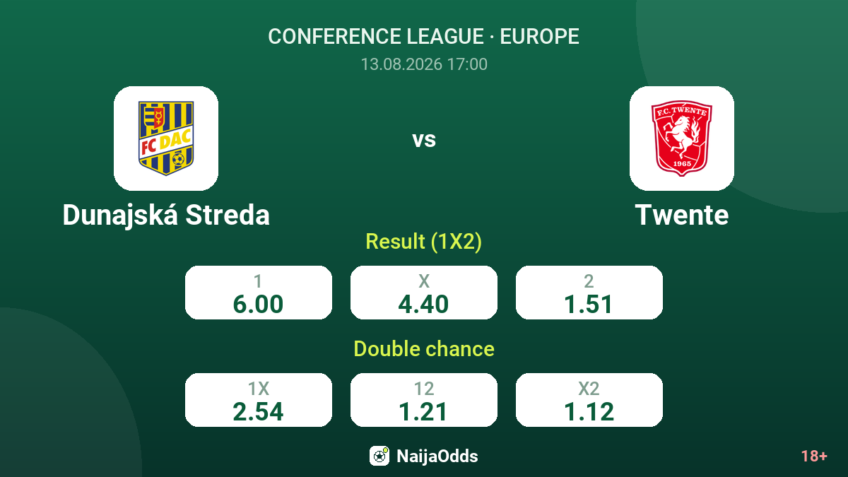 Dunajská Streda vs Twente — odds