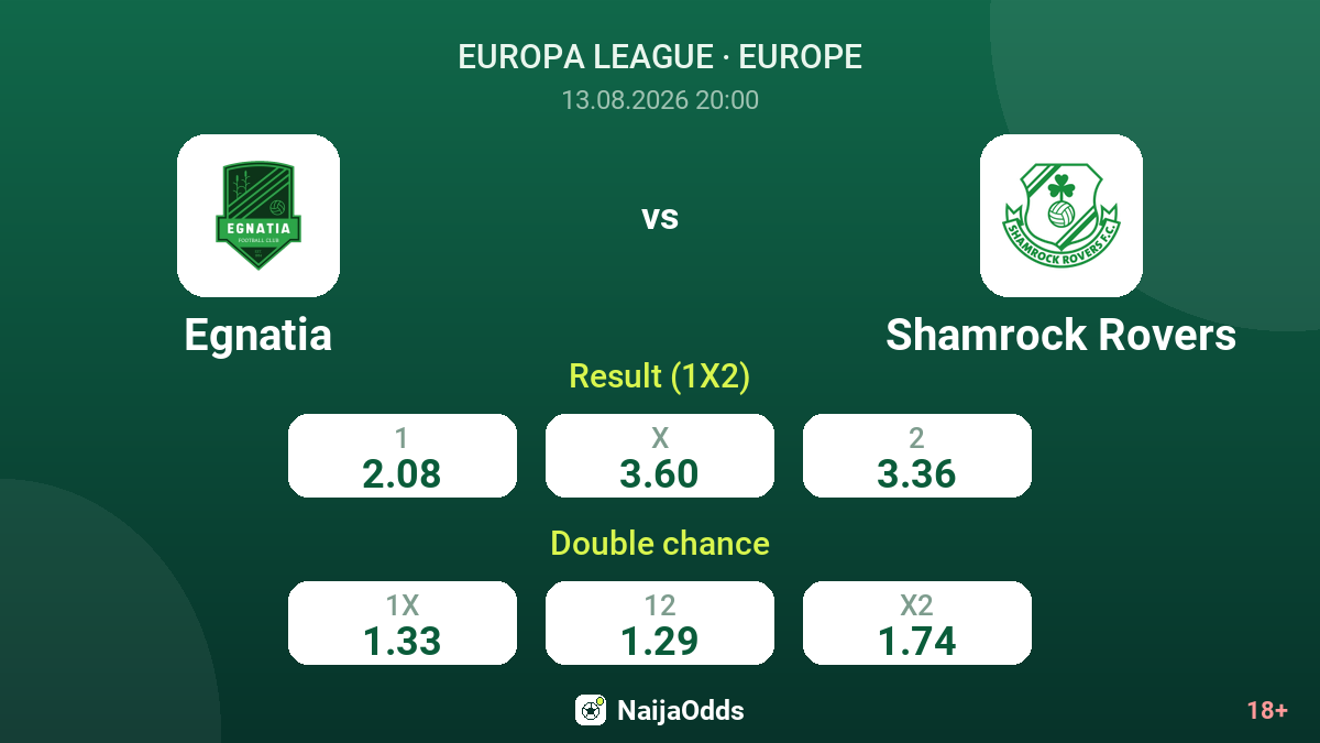 Egnatia vs Shamrock Rovers — odds