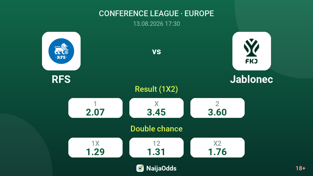RFS vs Jablonec — odds