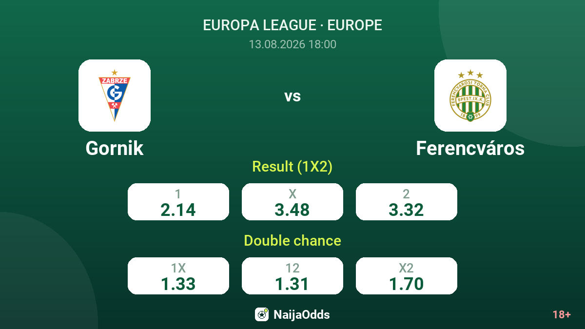 Gornik vs Ferencváros — odds