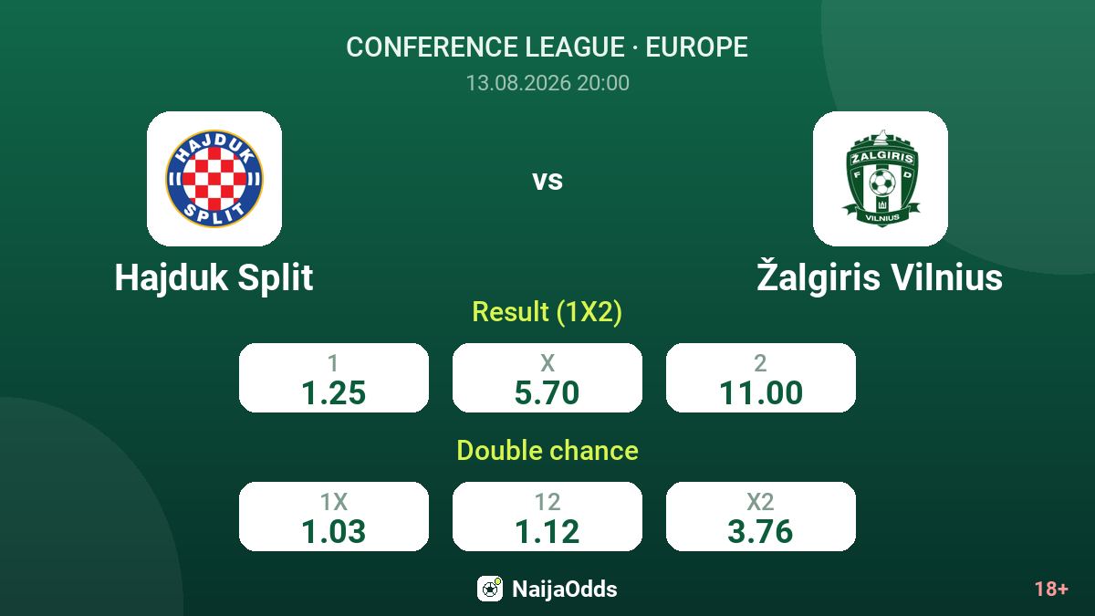 Hajduk Split vs Žalgiris Vilnius — odds