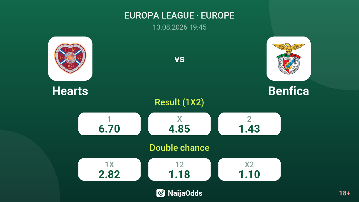 Hearts vs Benfica — odds