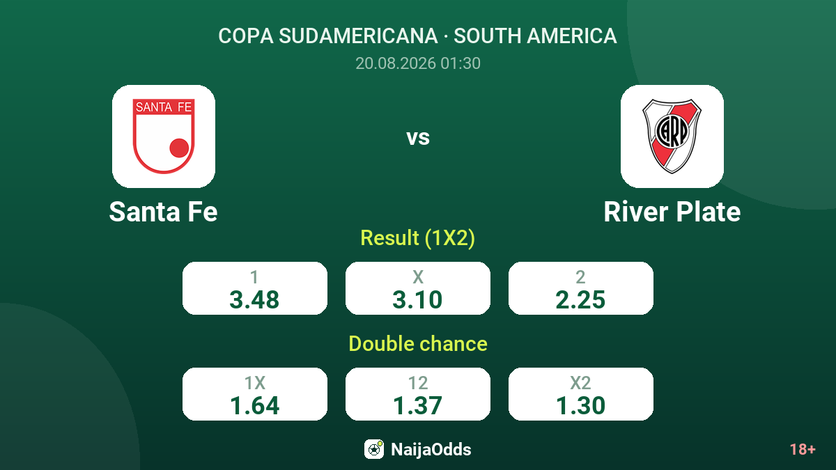 Santa Fe vs River Plate — odds