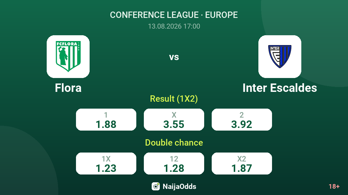 Flora vs Inter Escaldes — odds