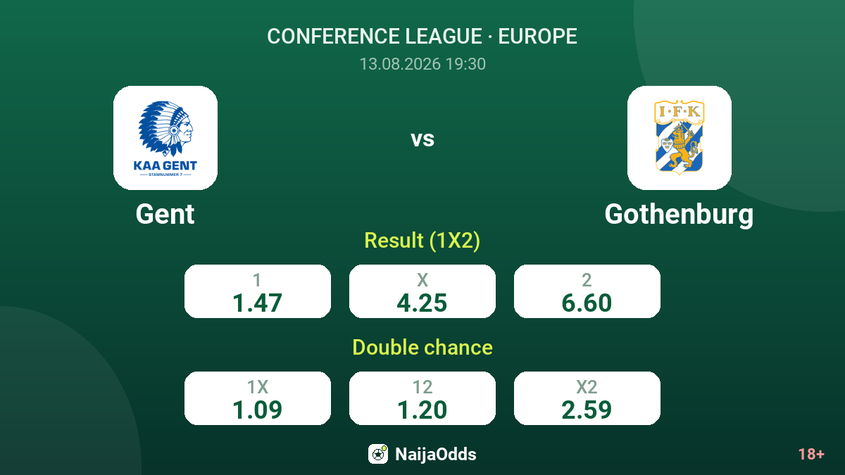 Gent vs Gothenburg — odds
