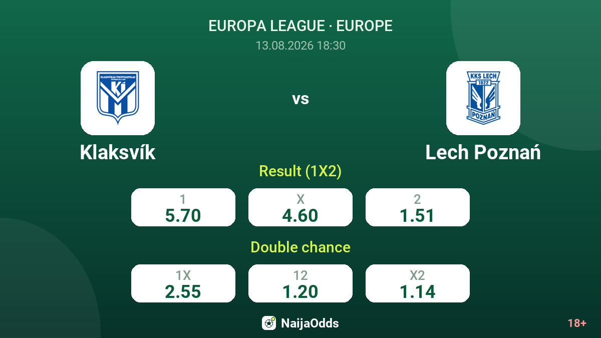 Klaksvík vs Lech Poznań — odds
