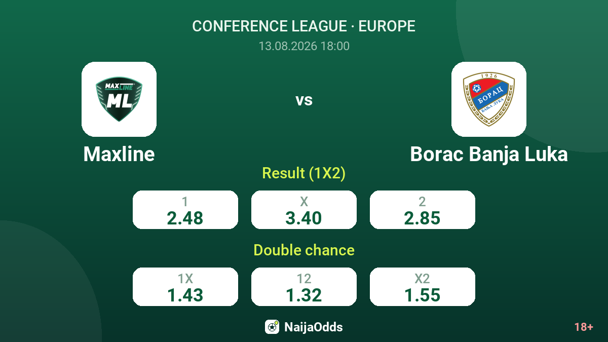 Maxline vs Borac Banja Luka — odds
