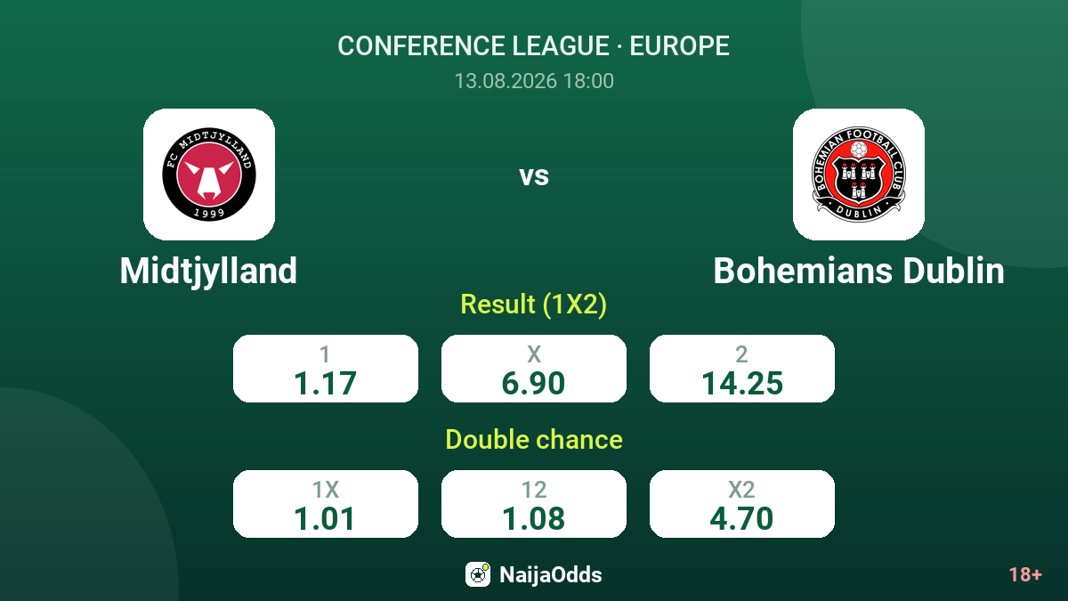 Midtjylland vs Bohemians Dublin — odds