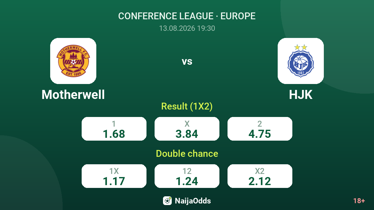 Motherwell vs HJK — odds