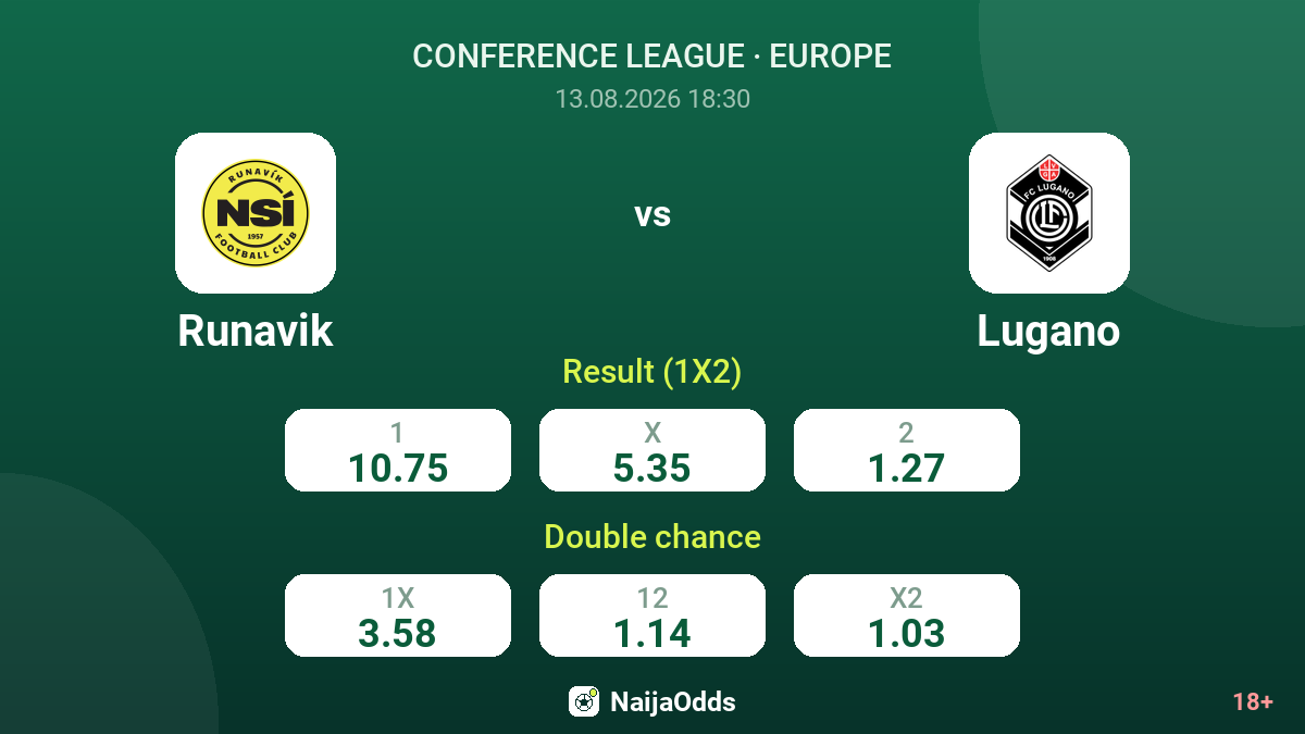 Runavik vs Lugano — odds