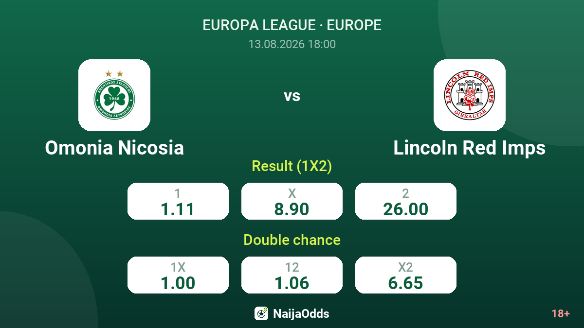 Omonia Nicosia vs Lincoln Red Imps — odds