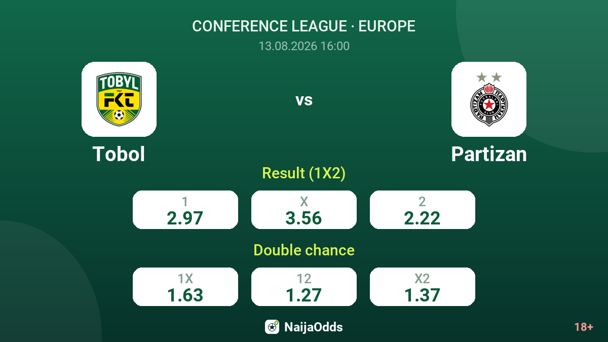 Tobol vs Partizan — odds
