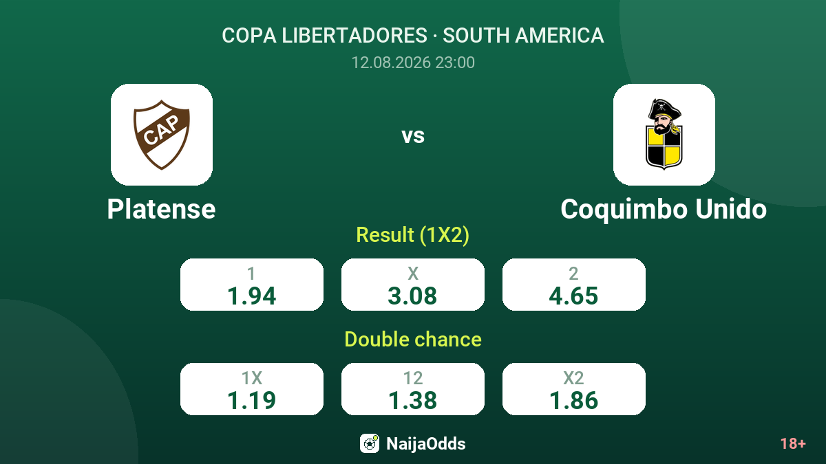 Platense vs Coquimbo Unido — odds