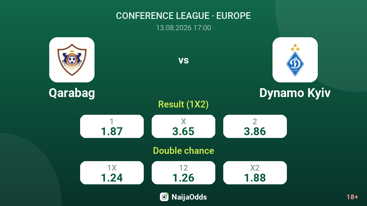 Qarabag vs Dynamo Kyiv — odds