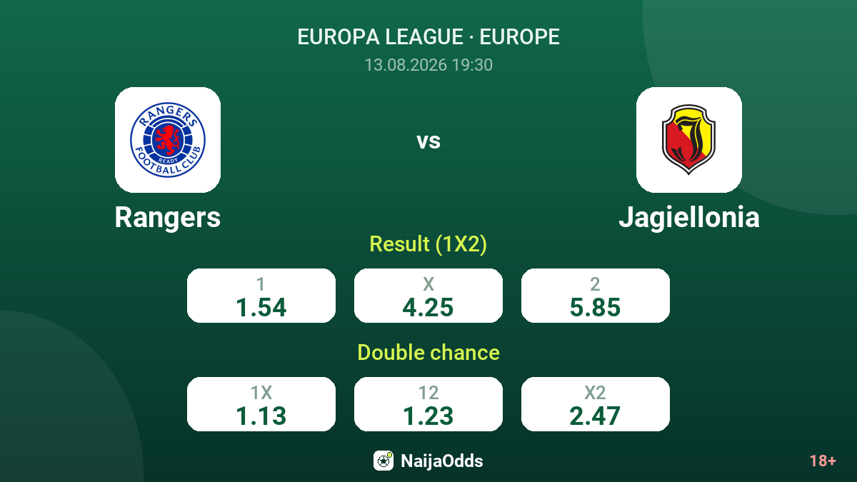 Rangers vs Jagiellonia — odds