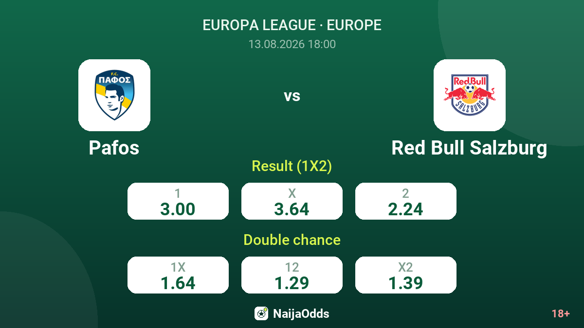 Pafos vs Red Bull Salzburg — odds