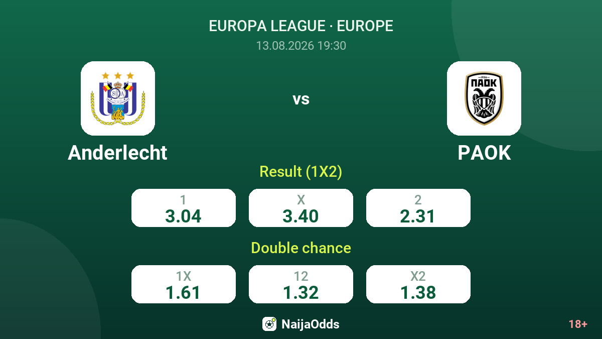 Anderlecht vs PAOK — odds