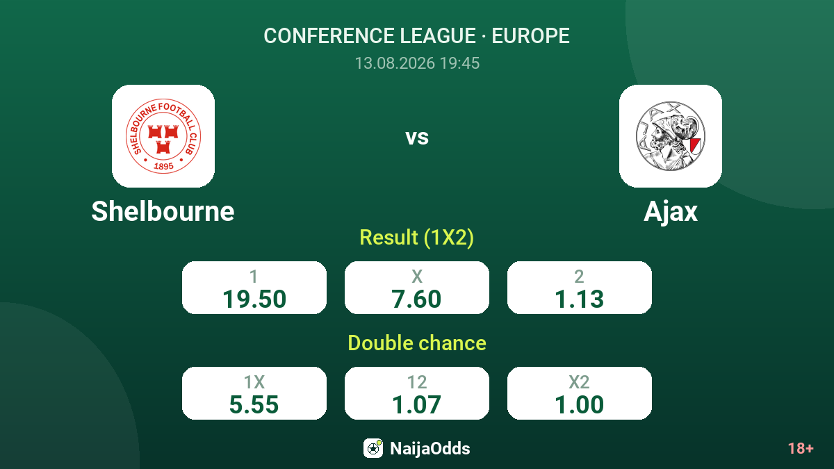 Shelbourne vs Ajax — odds