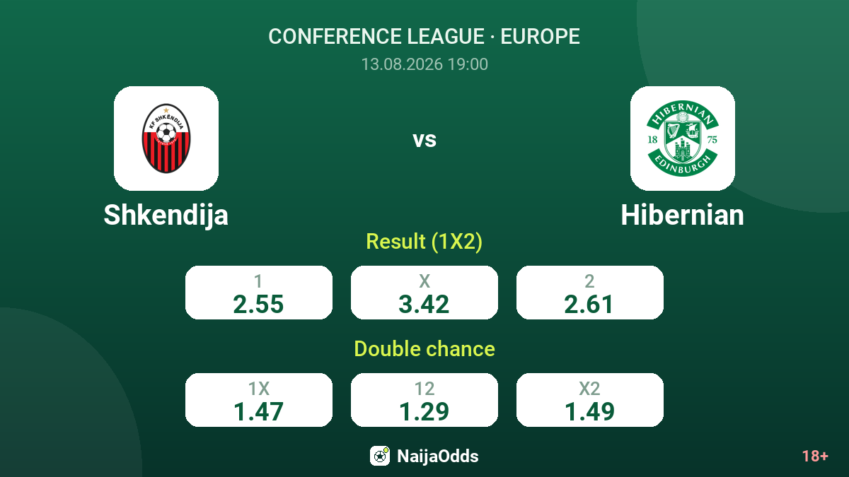 Shkendija vs Hibernian — odds