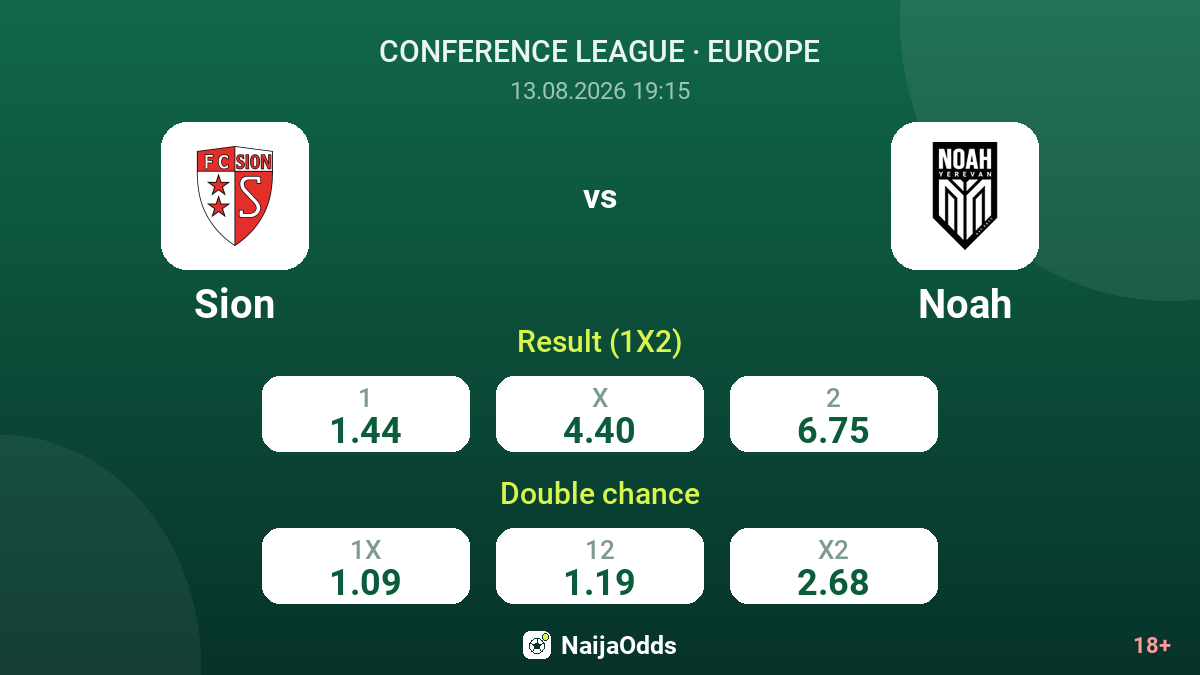 Sion vs Noah — odds