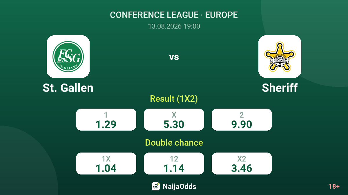 St. Gallen vs Sheriff — odds