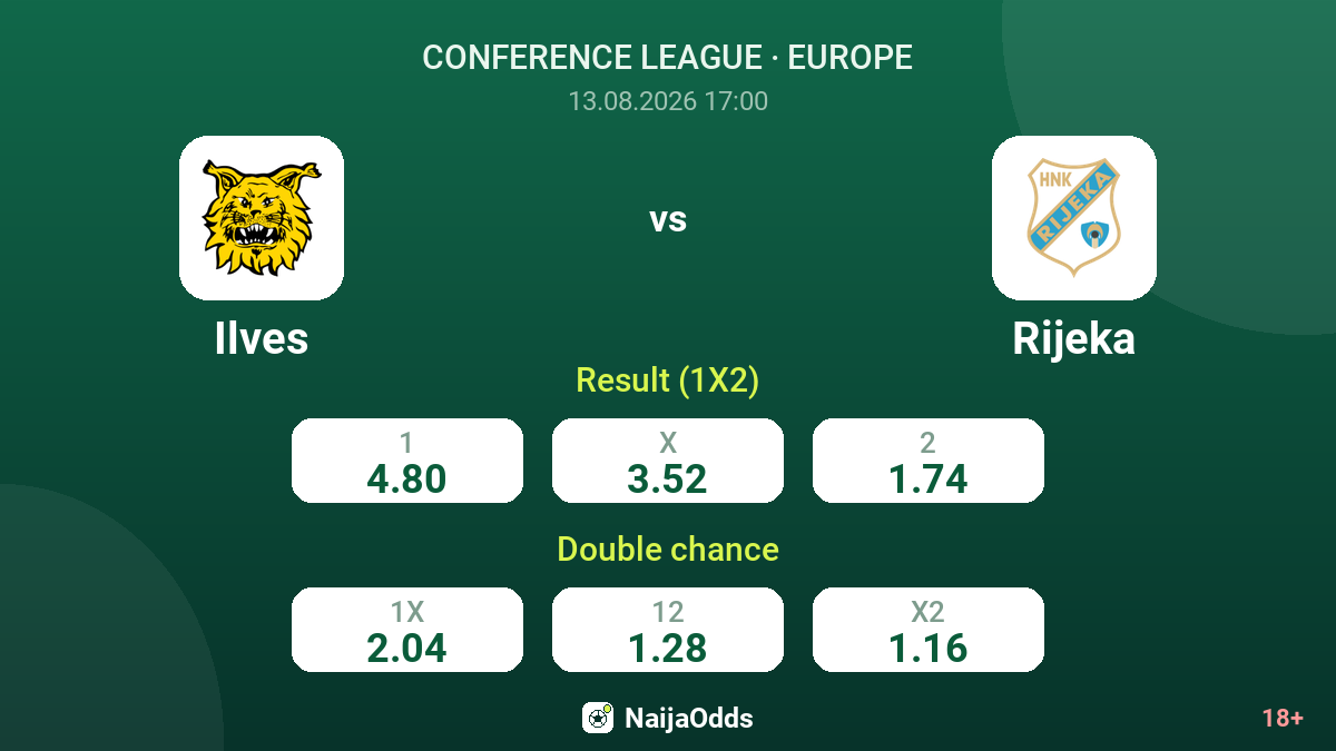 Ilves vs Rijeka — odds