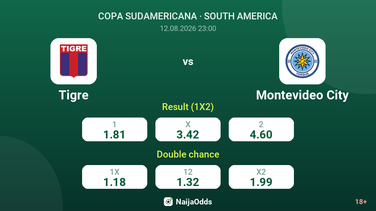 Tigre vs Montevideo City — odds