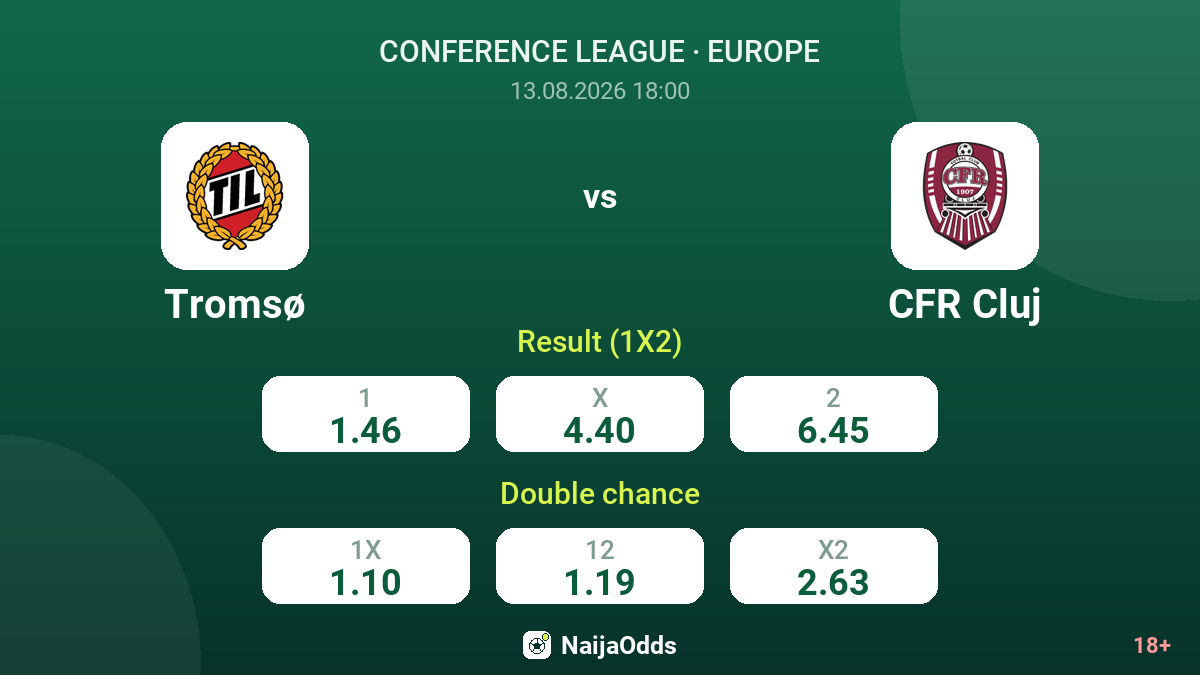 Tromsø vs CFR Cluj — odds