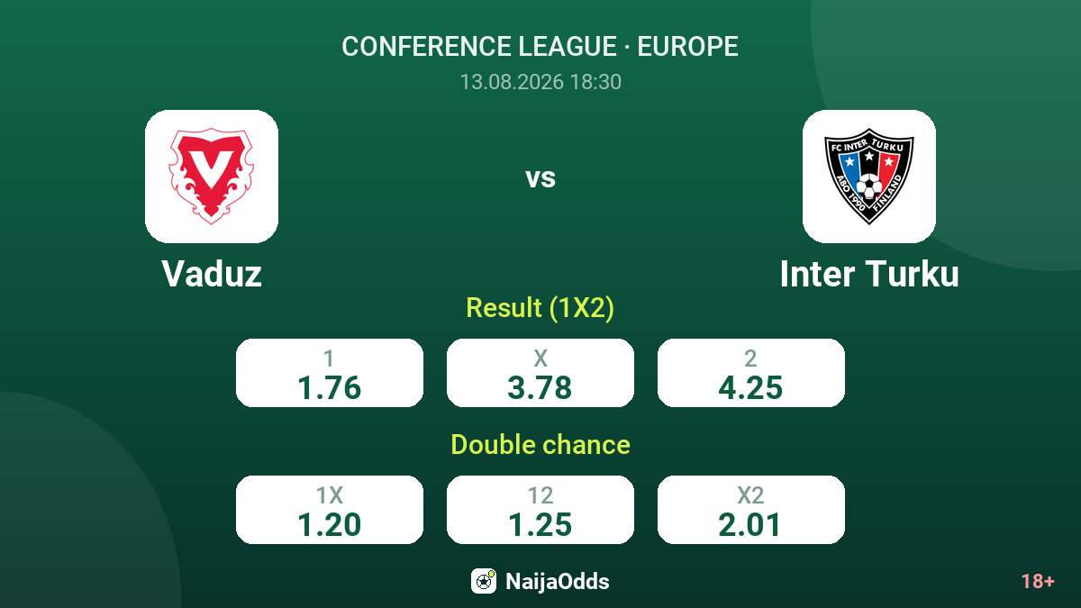 Vaduz vs Inter Turku — odds