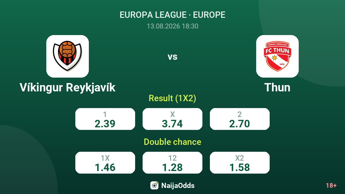 Víkingur Reykjavík vs Thun — odds