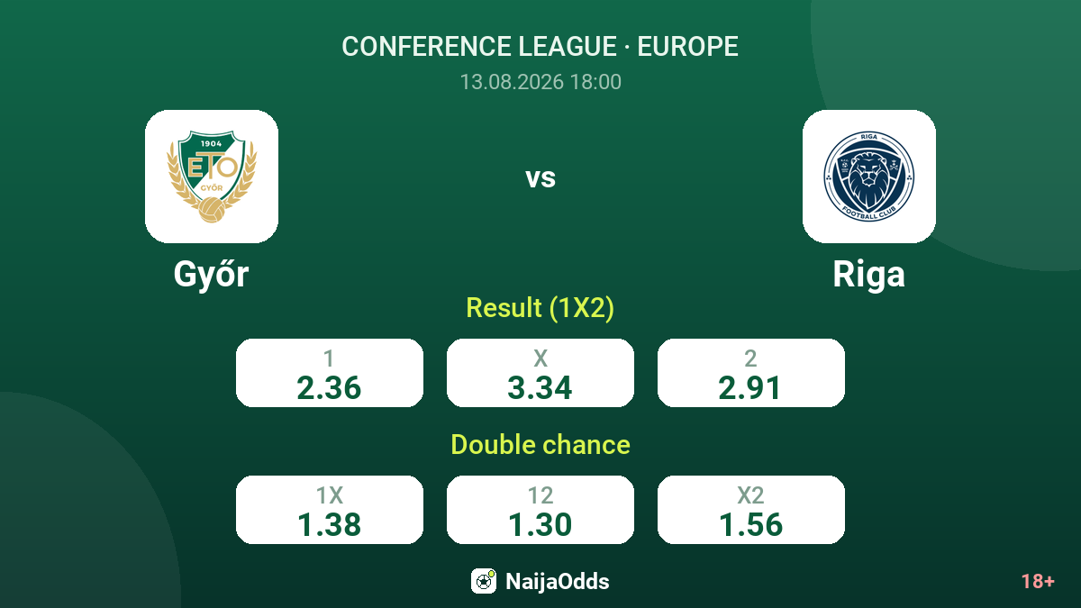 Győr vs Riga — odds