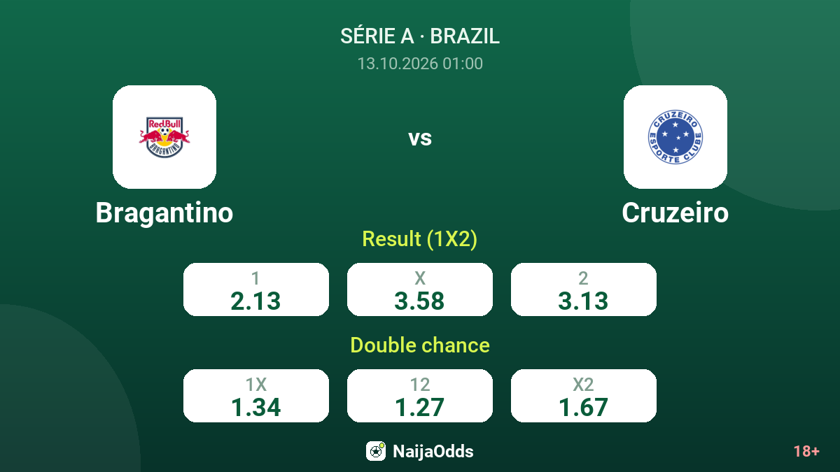 Bragantino vs Cruzeiro — odds