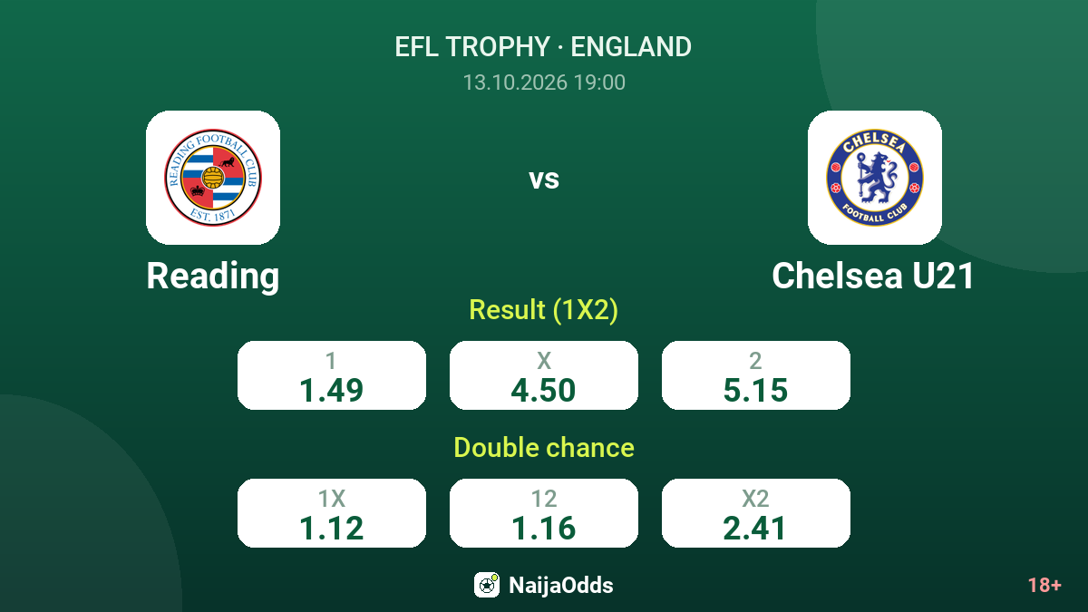 Reading vs Chelsea U21 — odds