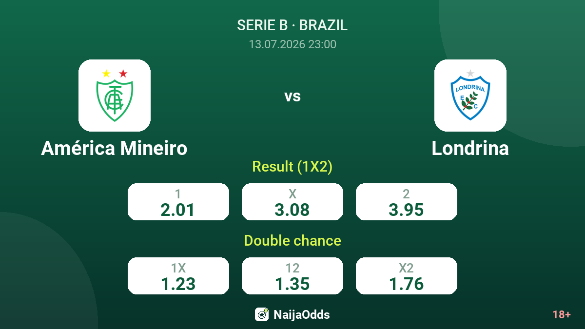 América Mineiro vs Londrina — odds
