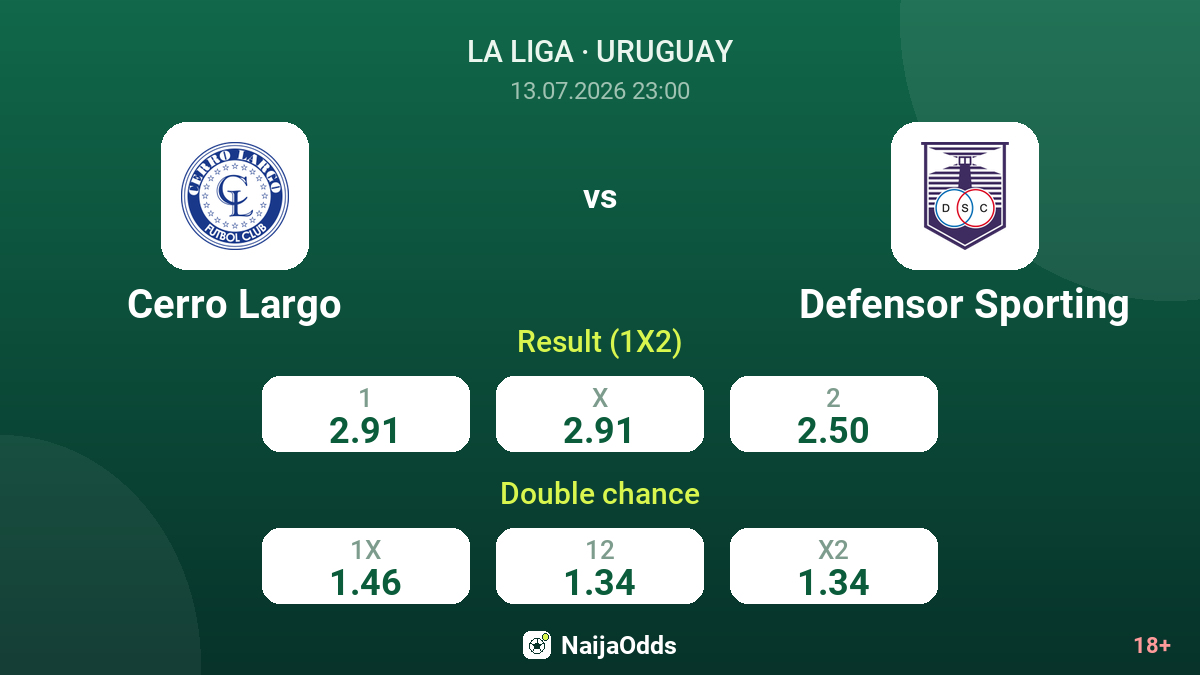 Cerro Largo vs Defensor Sporting — odds