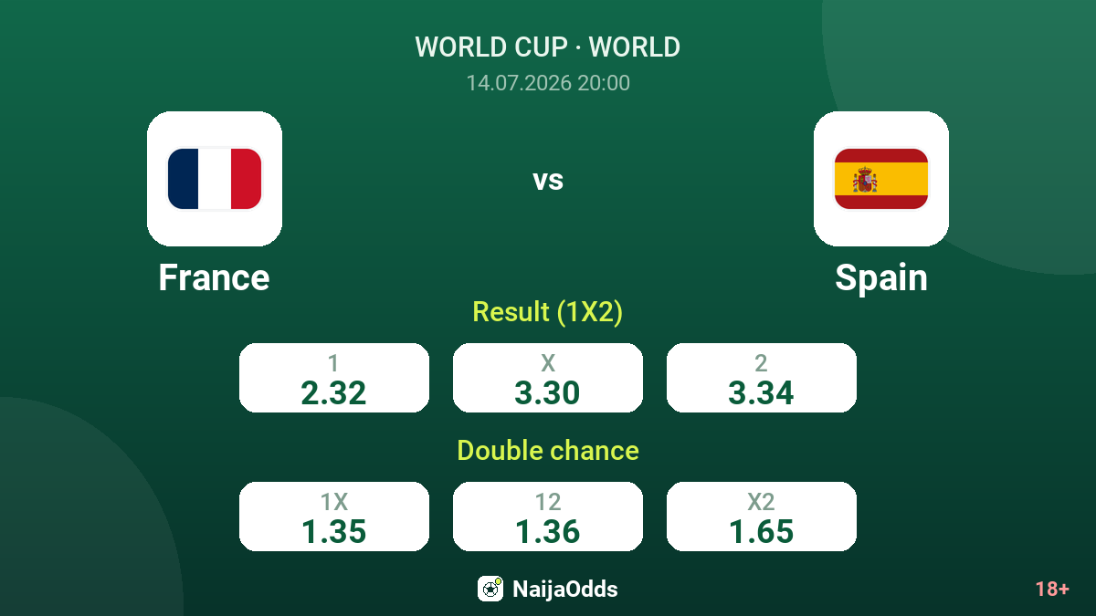France vs Spain — odds