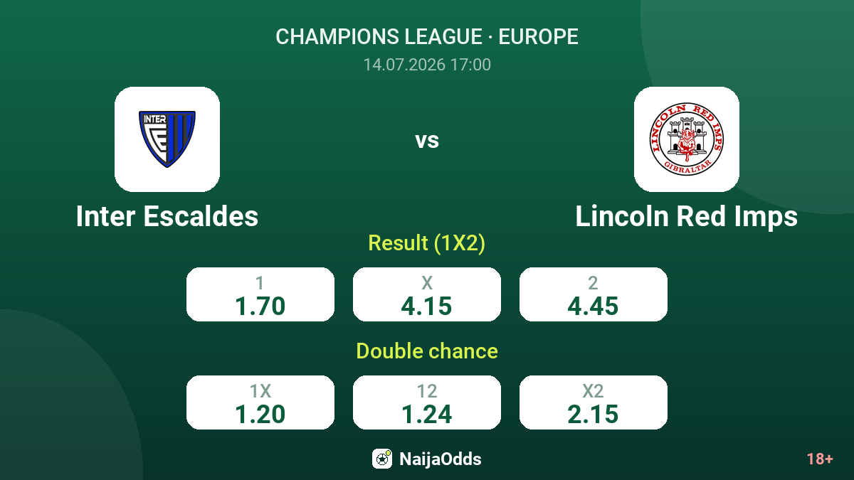 Inter Escaldes vs Lincoln Red Imps — odds