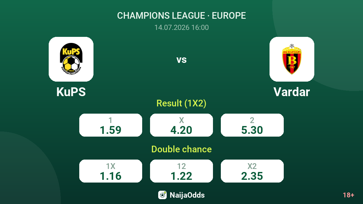KuPS vs Vardar — odds