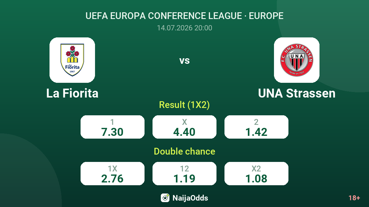 La Fiorita vs UNA Strassen — odds