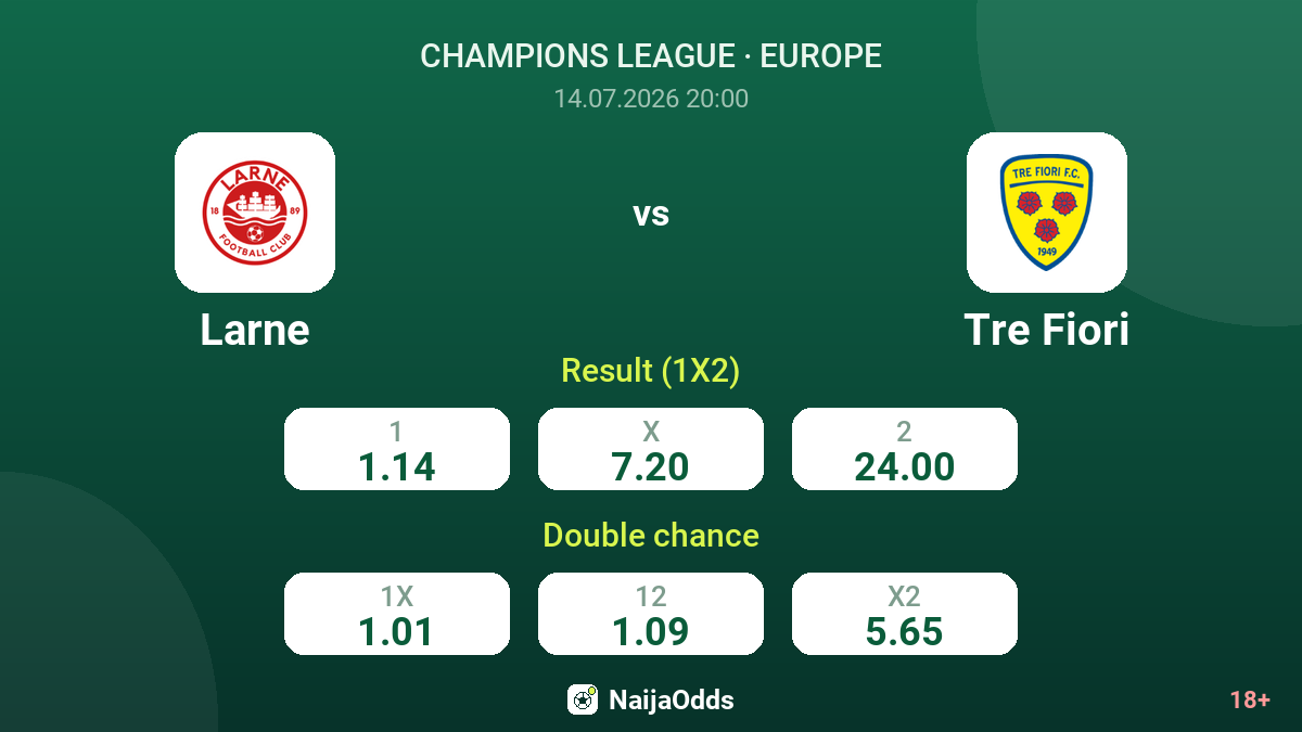Larne vs Tre Fiori — odds