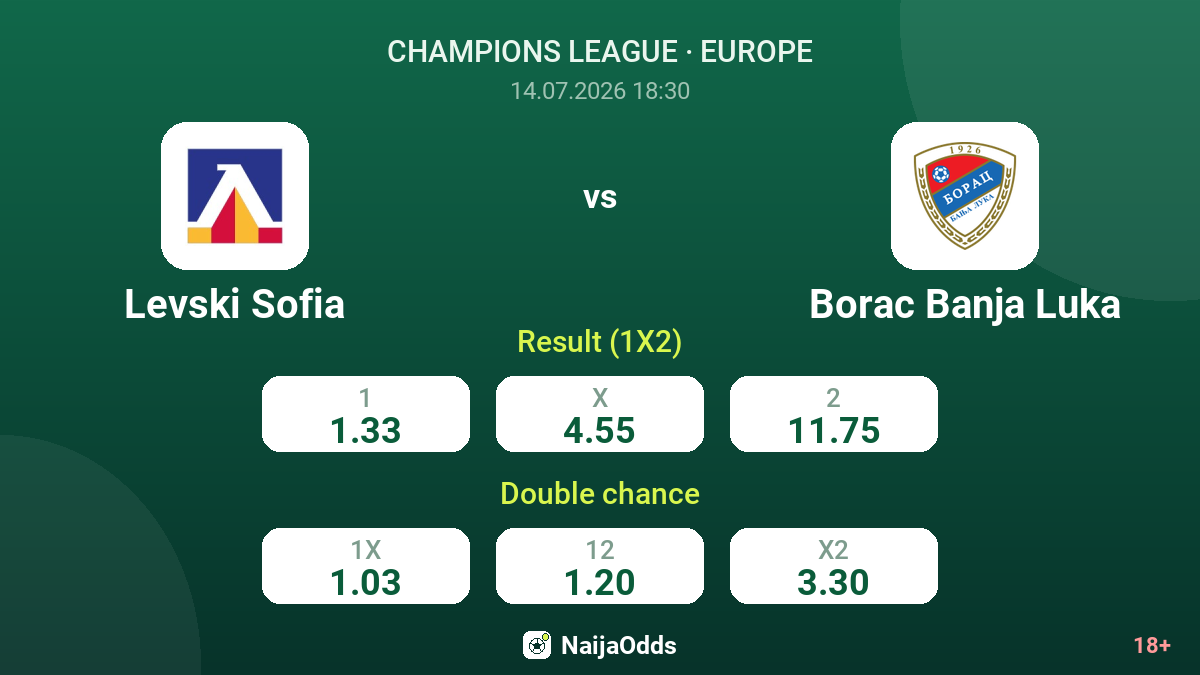 Levski Sofia vs Borac Banja Luka — odds
