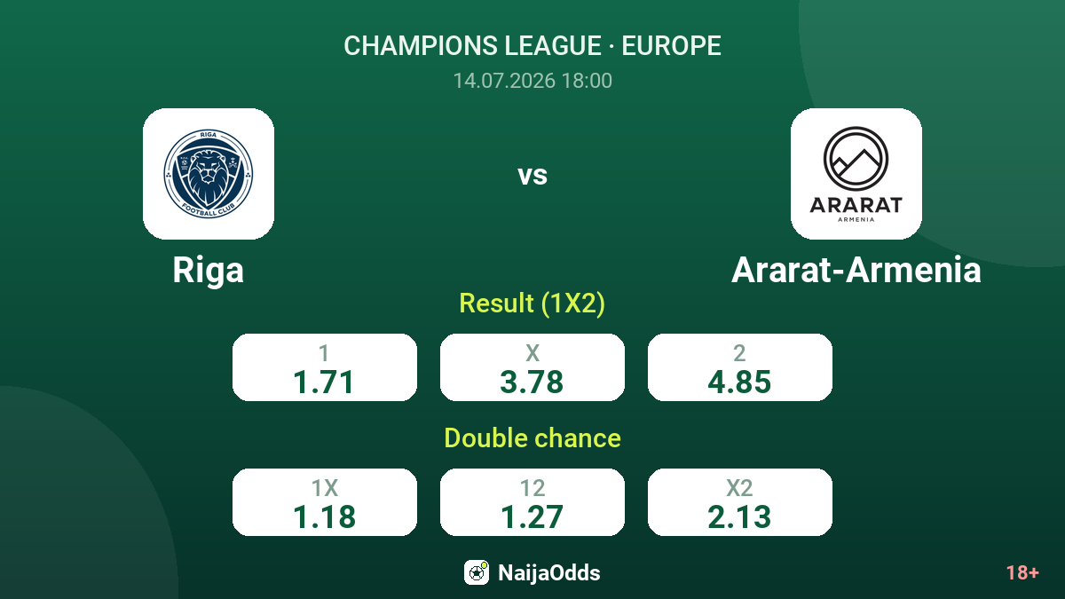 Riga vs Ararat-Armenia — odds