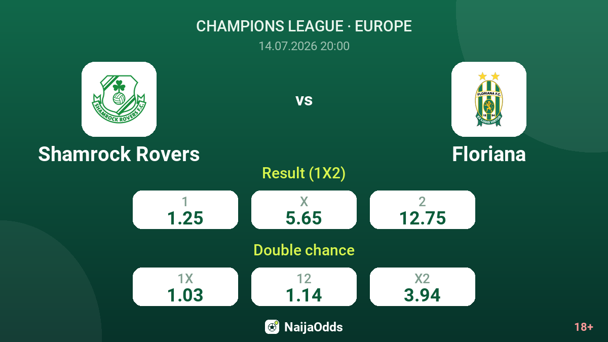 Shamrock Rovers vs Floriana — odds