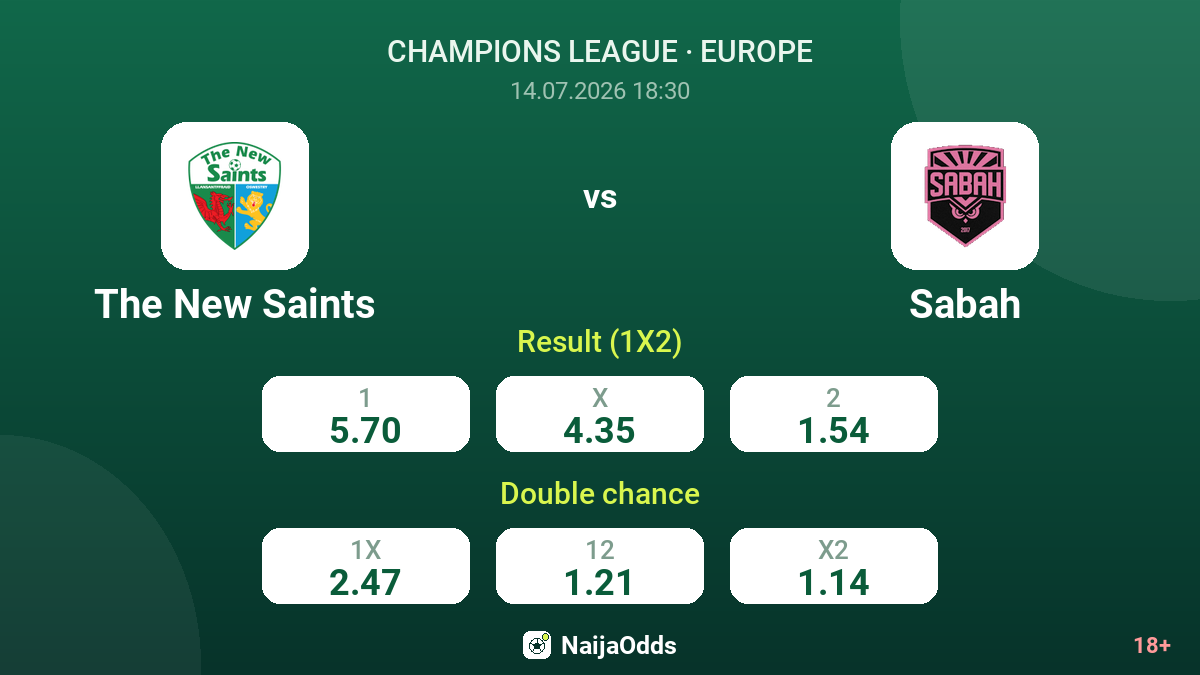 The New Saints vs Sabah — odds