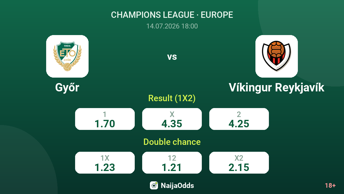 Győr vs Víkingur Reykjavík — odds